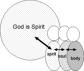 born again1.gif (4607 bytes)