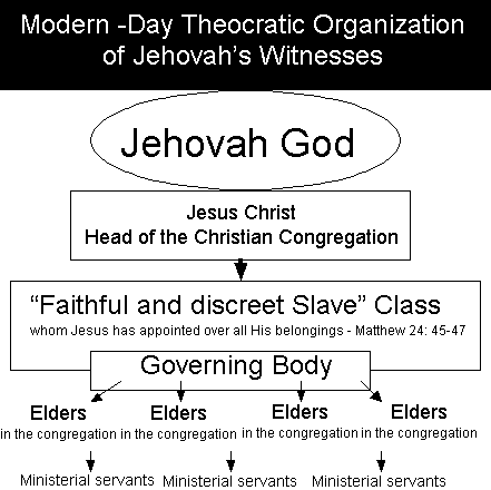 watchtower.gif (8545 bytes)