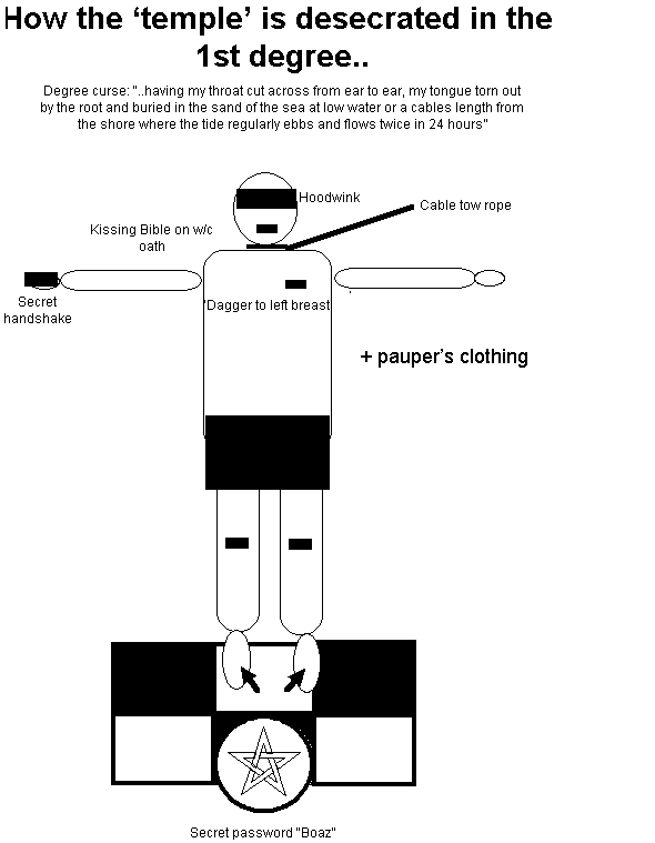 1st degree.gif (10175 bytes)