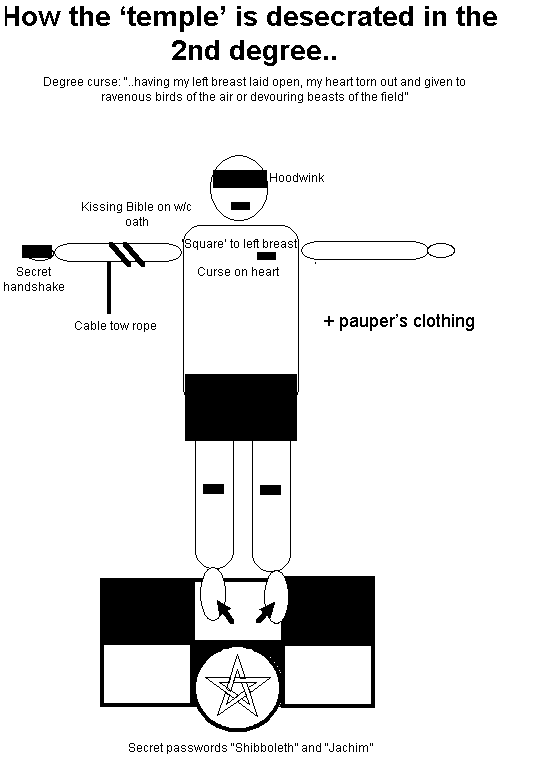 2nd degree.gif (9870 bytes)