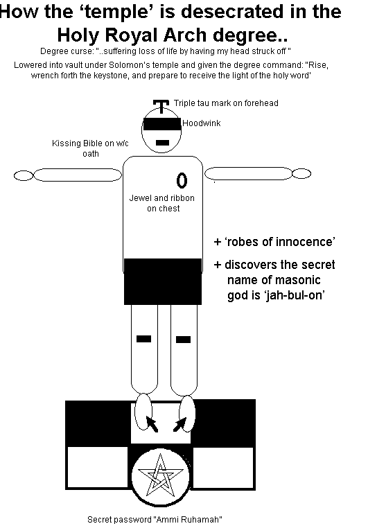 holy royal arch.gif (11225 bytes)