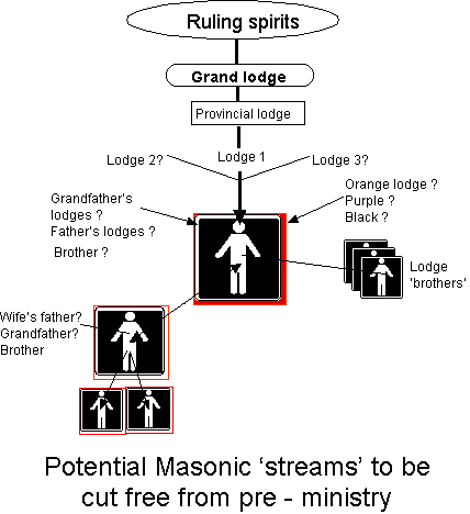 ruling spirits.gif (7653 bytes)